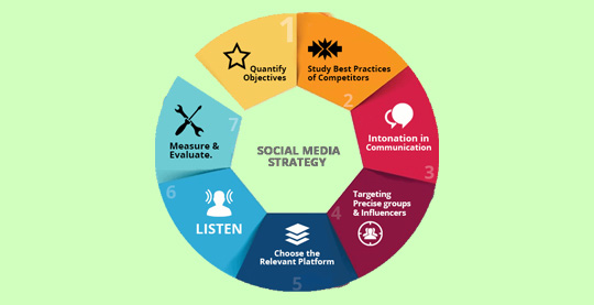 Social-Media-Marketing